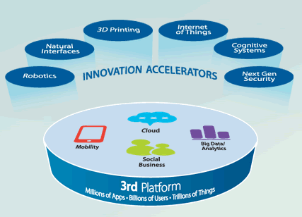 Platform technologies. Vigor Technologies платформа. Helcore технология. The Core Technologies platform EHEALTH.