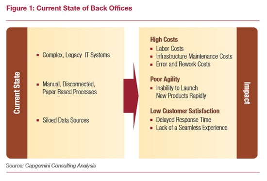 Digital Transformation Online Guide To Digital Transformation