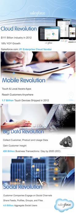 The revolutions in the third platform of IT - cloud social, mobile and big data – source Bruce Richardson
