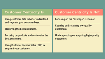 What-customer-centricity-is-and-is-not.gif#s-360,205
