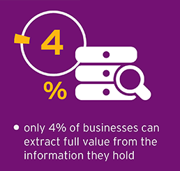 Only 4 percent of businesses can extract full value from the information they hold - read more