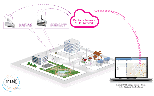 NB-IoT communications for street lighting solutions - source