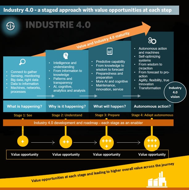 case study of industry 4.0