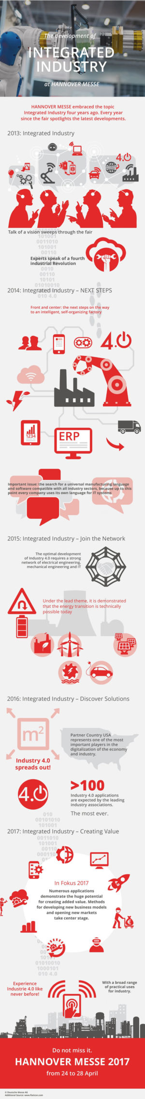 Hannover Messe 2017: Industrie 4.0 integrated - overview and news