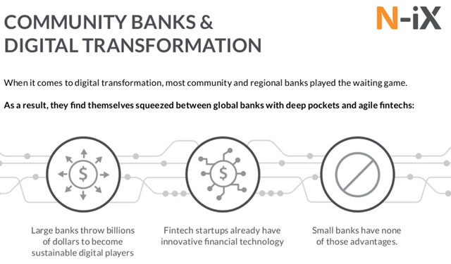 Community banks, regional banks and digital transformation - source SlideShare presentation N-iX (also see below)