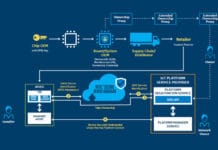 Intel Secure Device Onboard - the full picture - more in the product brief - PDF opens