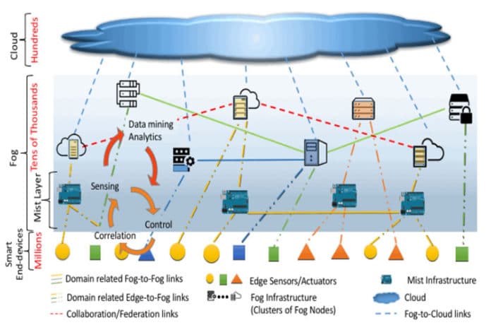 Cloud computing guide - from cloud services to delivery models