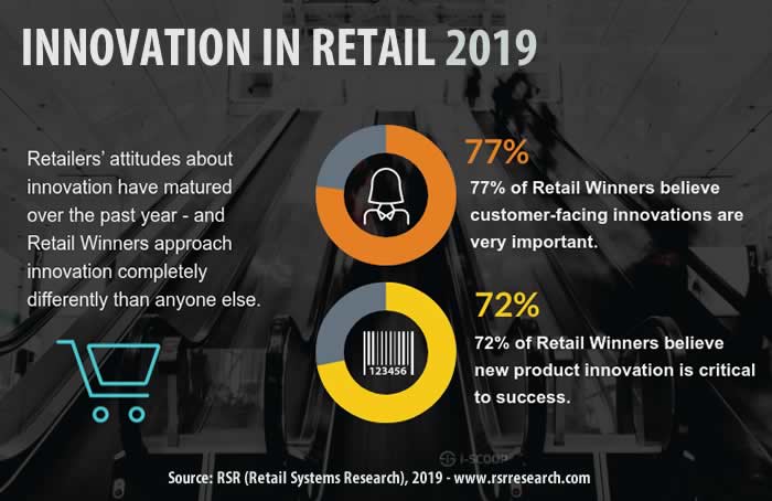 Innovation in retail 2019