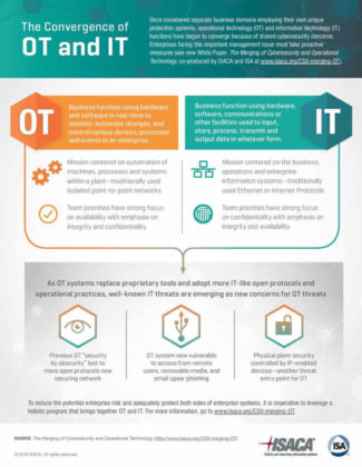 Operational Technology (OT) - Definitions And Differences With IT