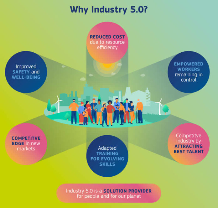 Industry 5.0 – The Essence And Why It Gets More Attention