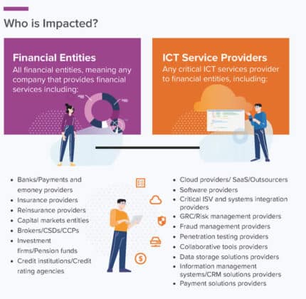 The EU DORA Digital Operational Resilience Act For Digital Finance