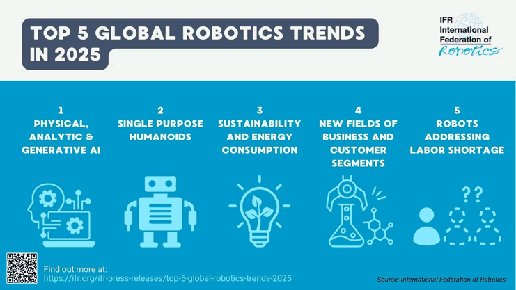 AI and robotics in the Top 5 Global Robotics Trends in 2025 - source video IFR International Federation of Robotics